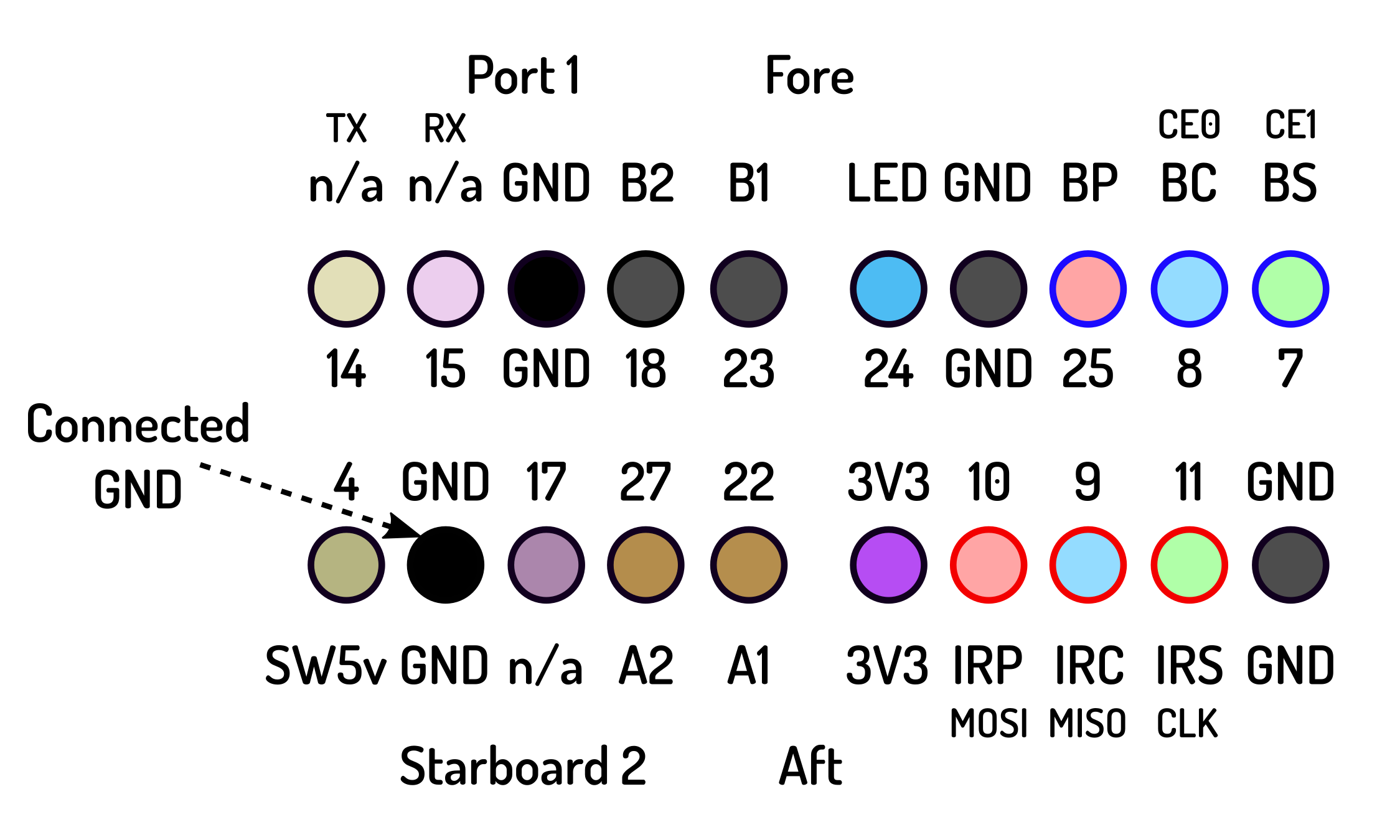 KR 01 Wiring Notes/starboard-aft-connections.png