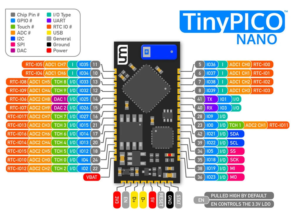 ESP32/TinyPICO_Nano_Pinout.png