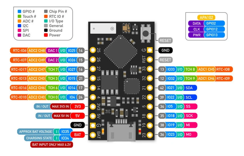 ESP32/tinypico-specs-v2.png