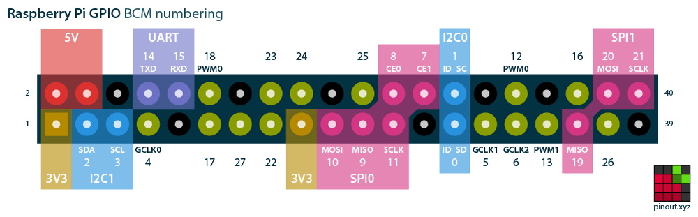 GPIO/raspberry-pi-pinout.png