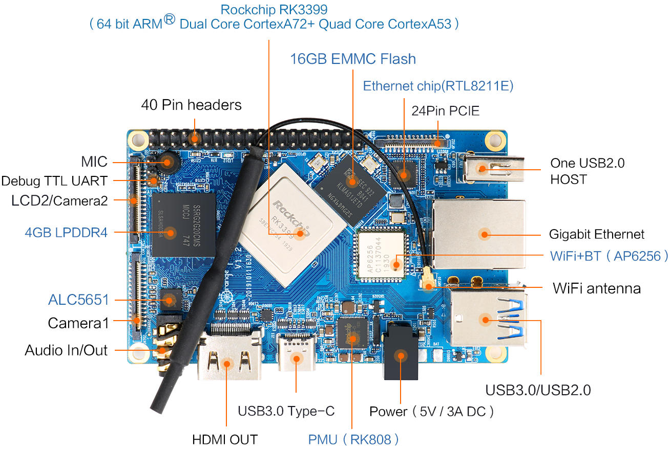 Orange Pi 4B - Orangepi